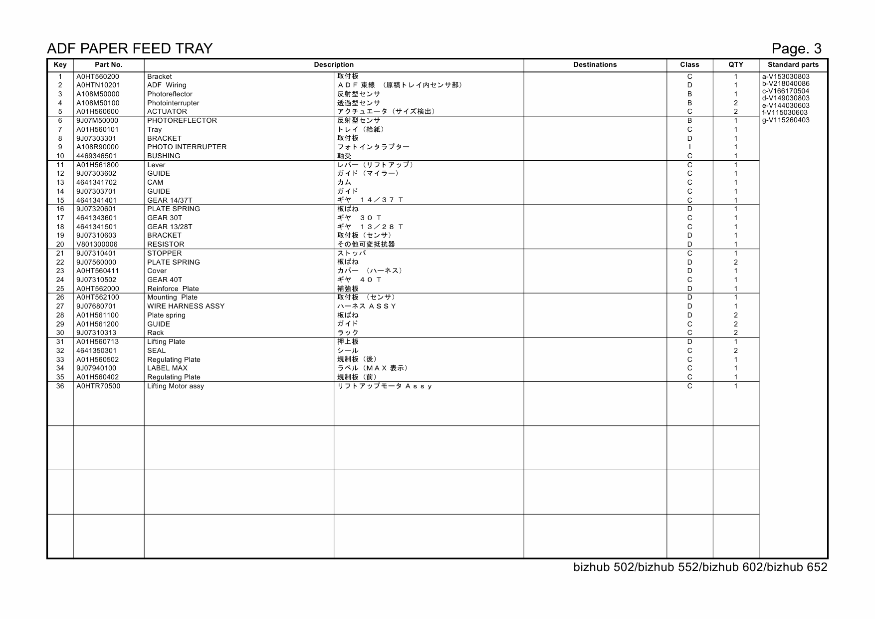 Konica-Minolta bizhub 502 552 602 652 Parts Manual-3